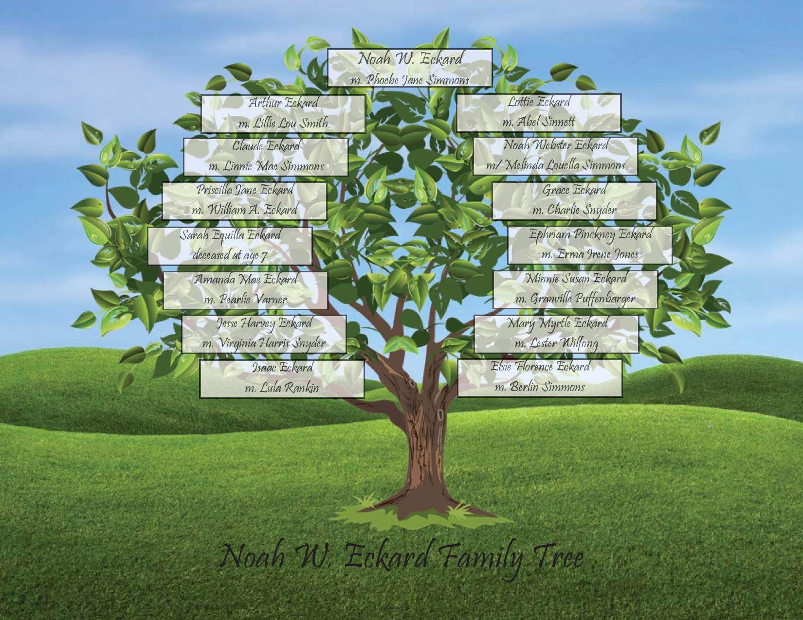 noah family tree